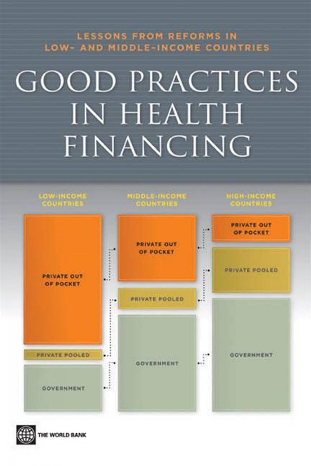 Big bigCover of Good Practices In Health Financing: Lessons From Reforms In Low And Middle-Income Countries