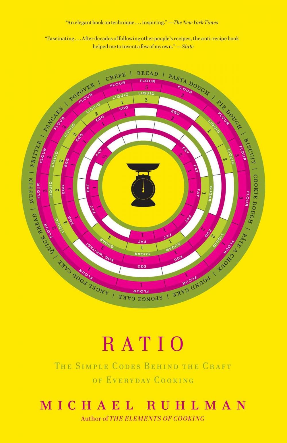 Big bigCover of Ratio