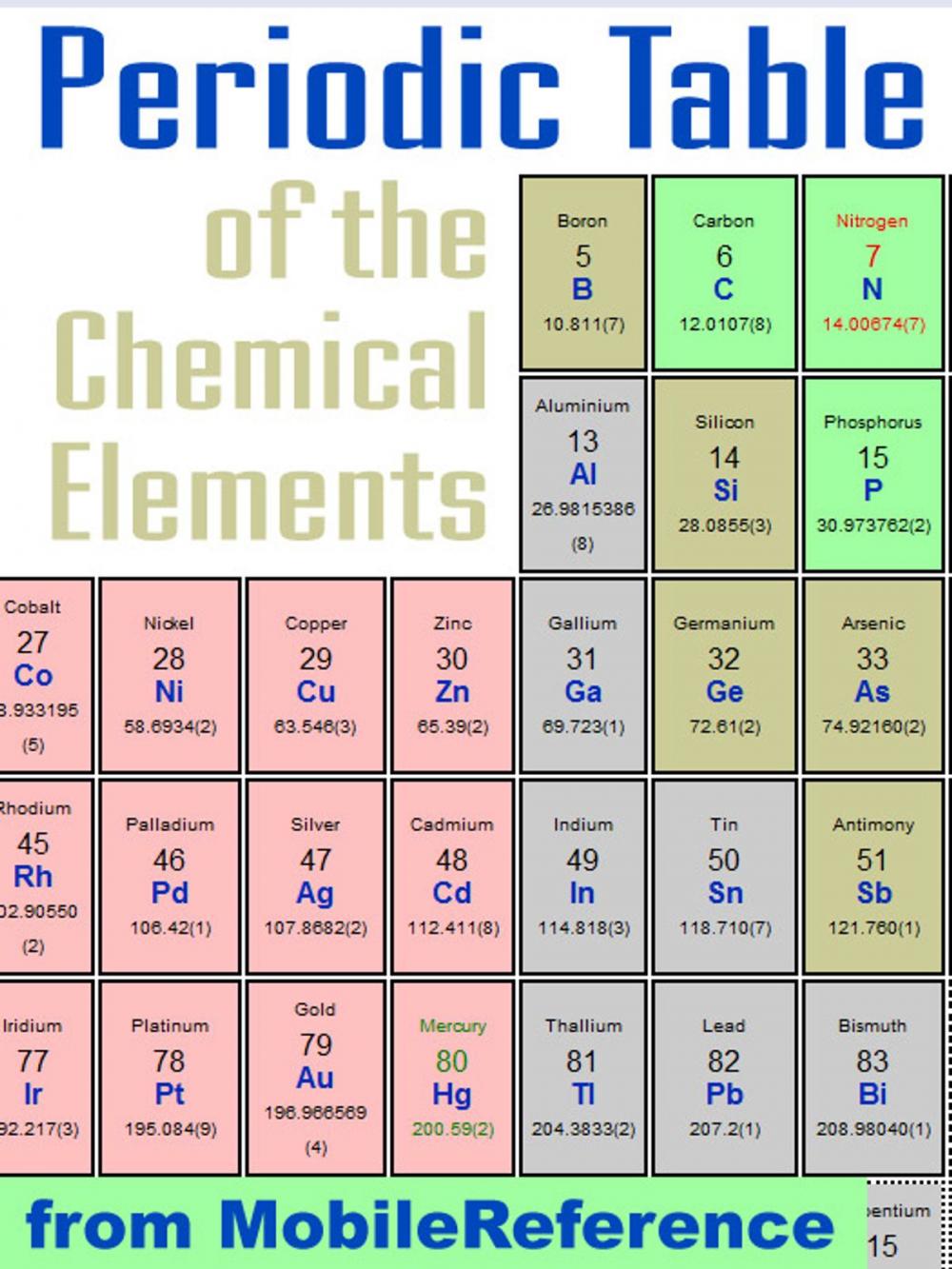 Big bigCover of FREE Periodic Table of the Chemical Elements (Mendeleev's Table)