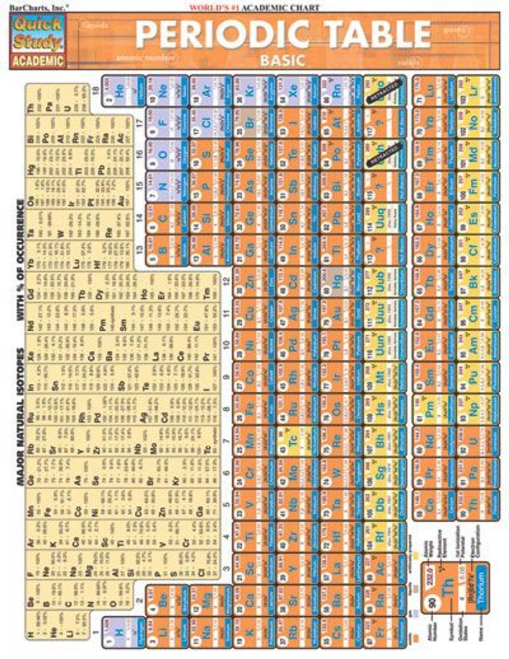 Big bigCover of Periodic Table Basic