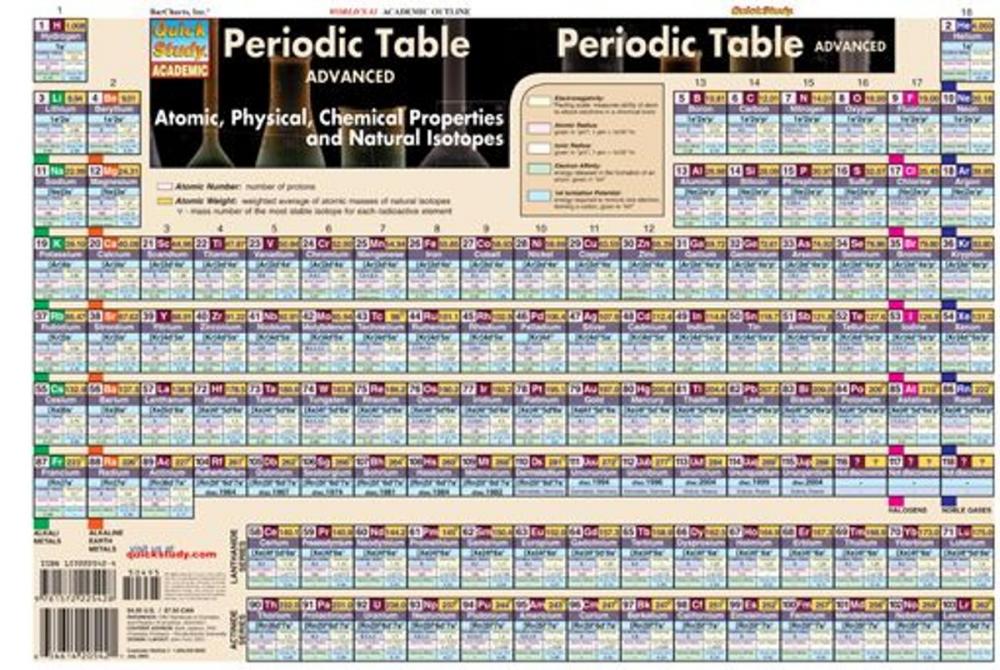 Big bigCover of Periodic Table Advanced