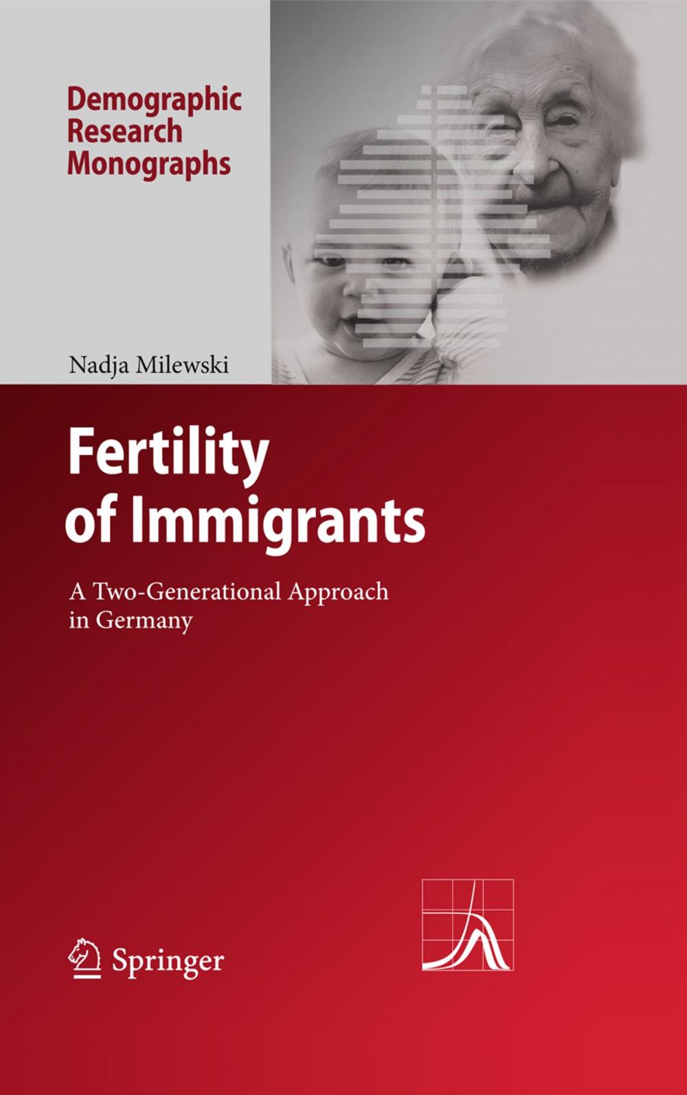 Big bigCover of Fertility of Immigrants