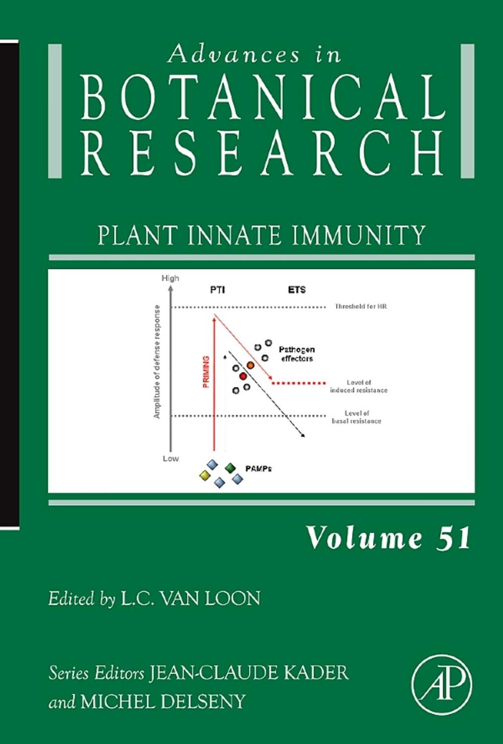 Big bigCover of Plant Innate Immunity