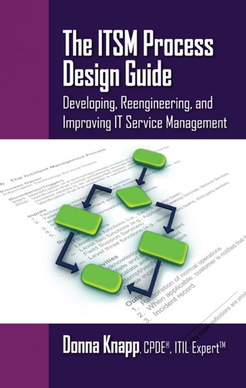 Cover of the book The ITSM Process Design Guide by Donna Knapp, J. Ross Publishing