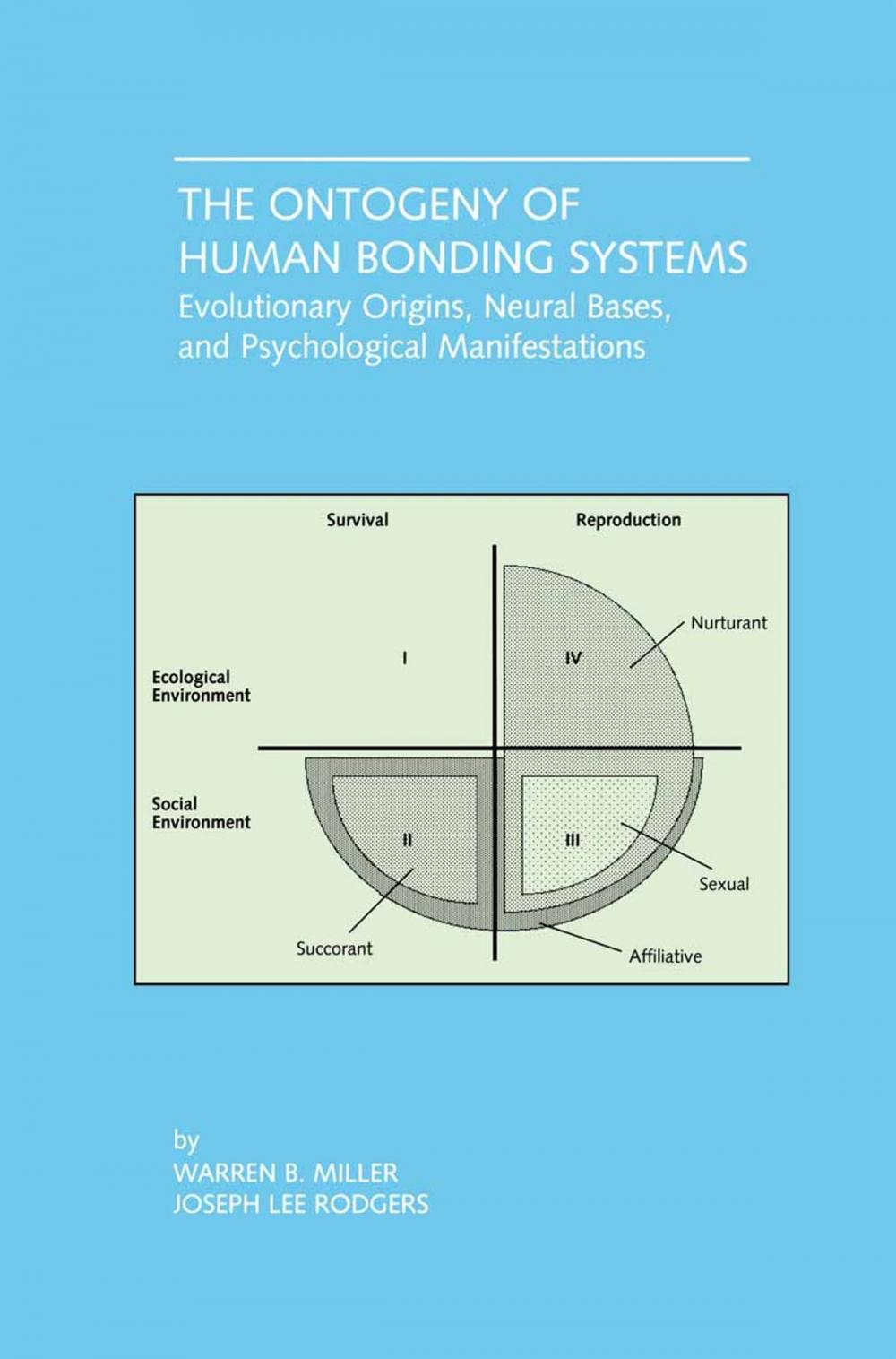 Big bigCover of The Ontogeny of Human Bonding Systems