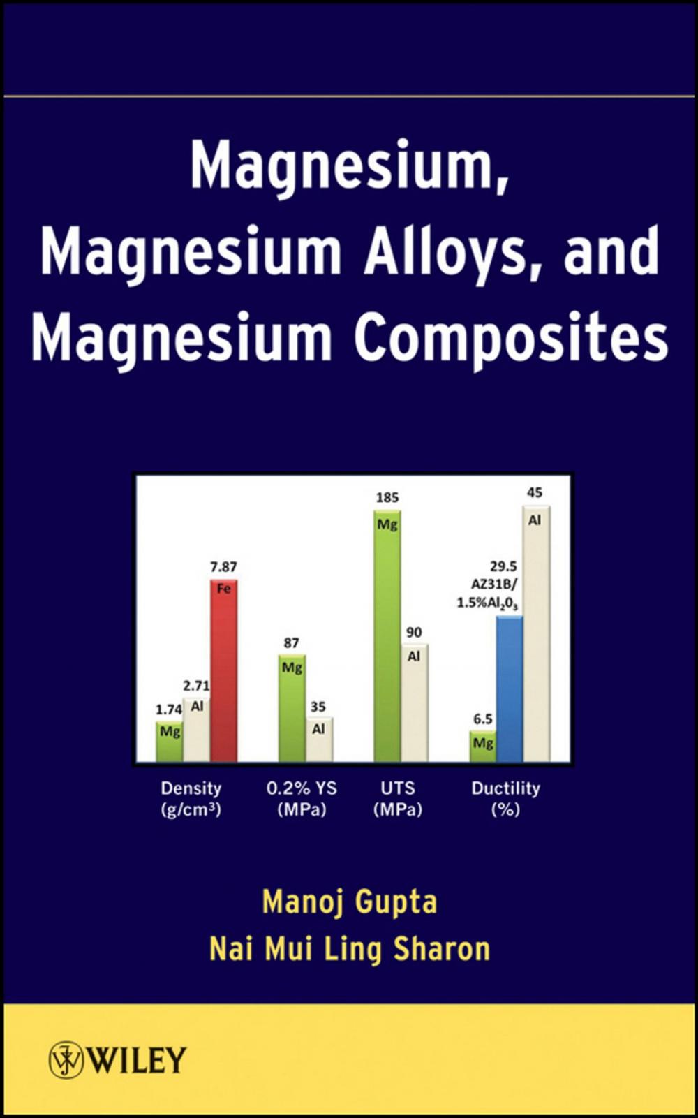 Big bigCover of Magnesium, Magnesium Alloys, and Magnesium Composites