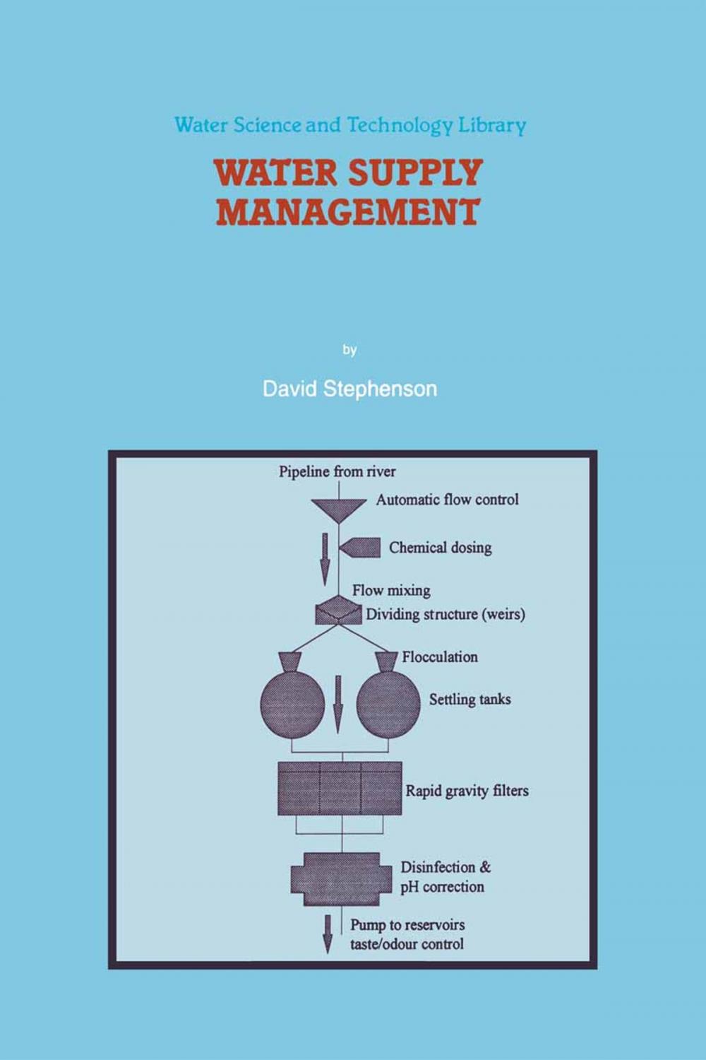 Big bigCover of Water Supply Management