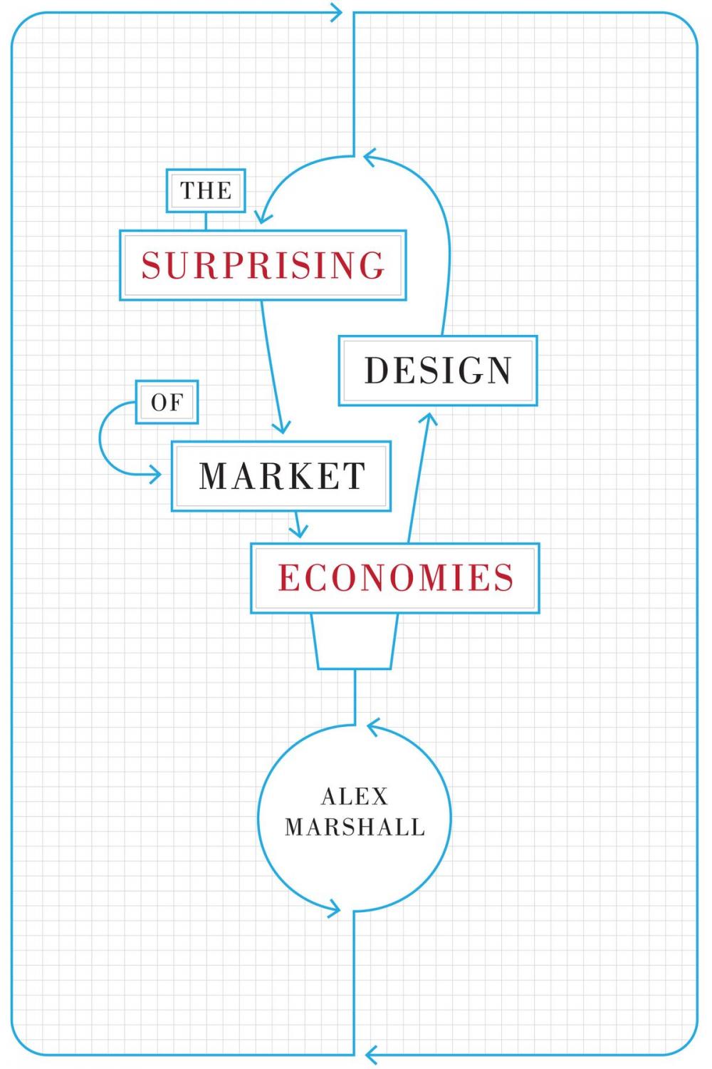 Big bigCover of The Surprising Design of Market Economies