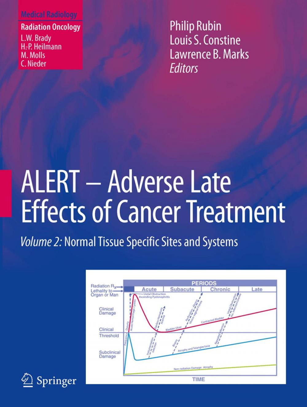 Big bigCover of ALERT • Adverse Late Effects of Cancer Treatment