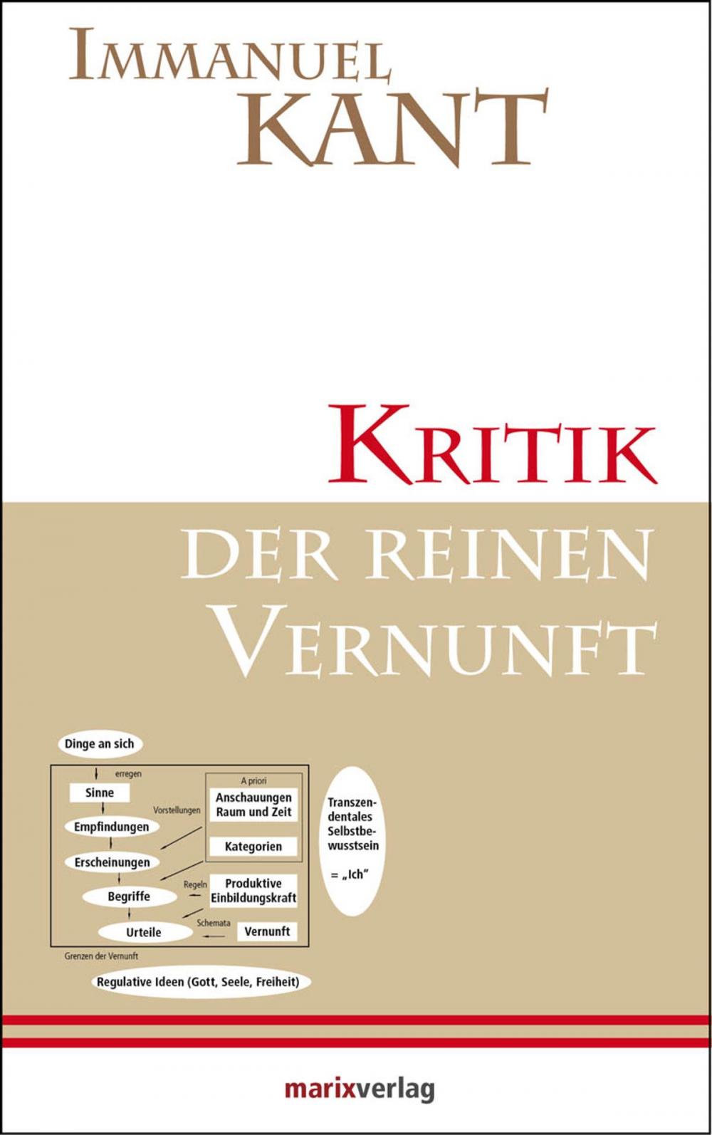 Big bigCover of Kritik der reinen Vernunft