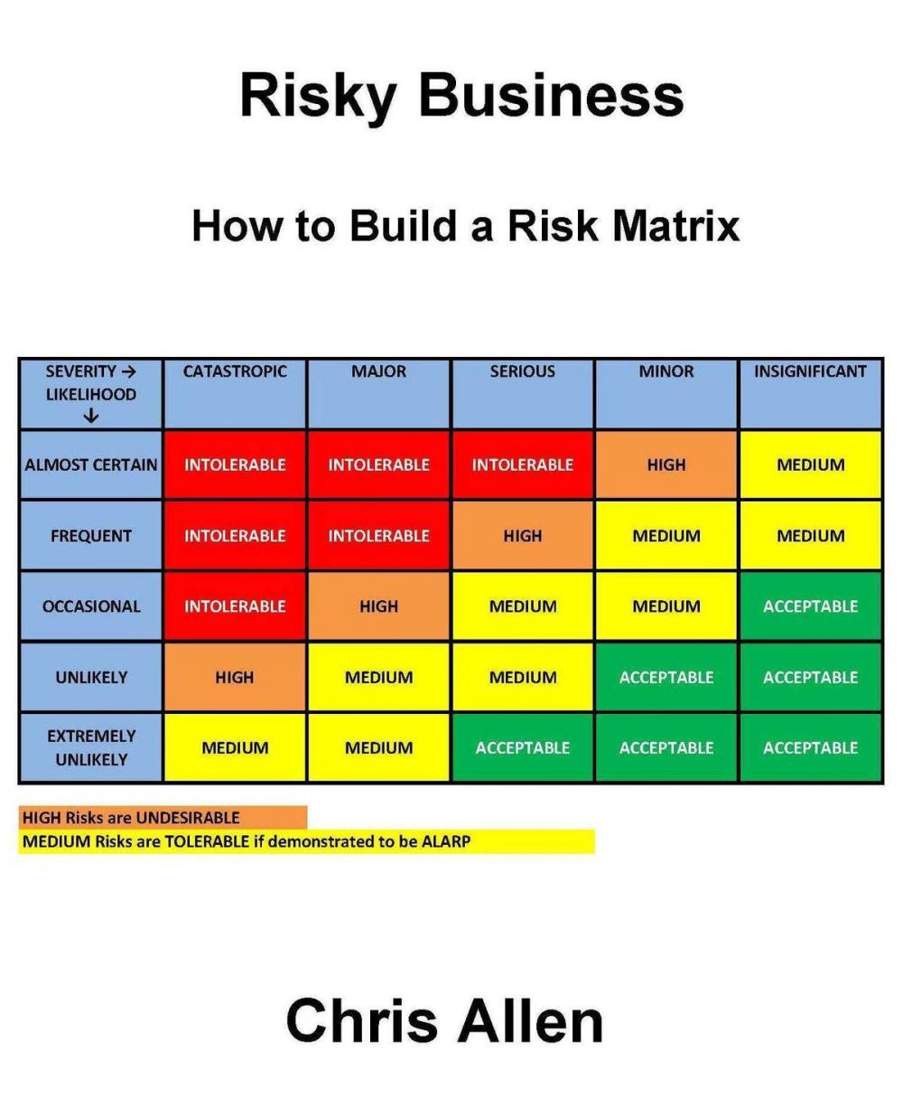 Big bigCover of Risky Business (How to Build a Risk Matrix)