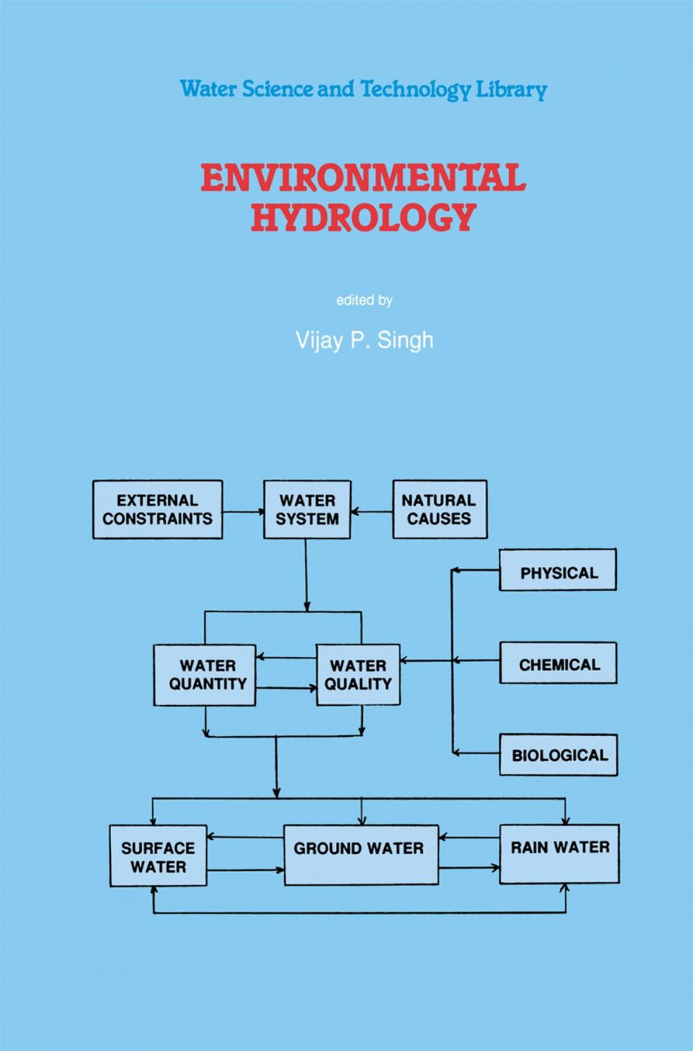 Big bigCover of Environmental Hydrology