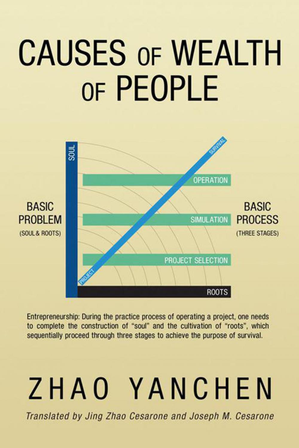 Big bigCover of Causes of Wealth of People