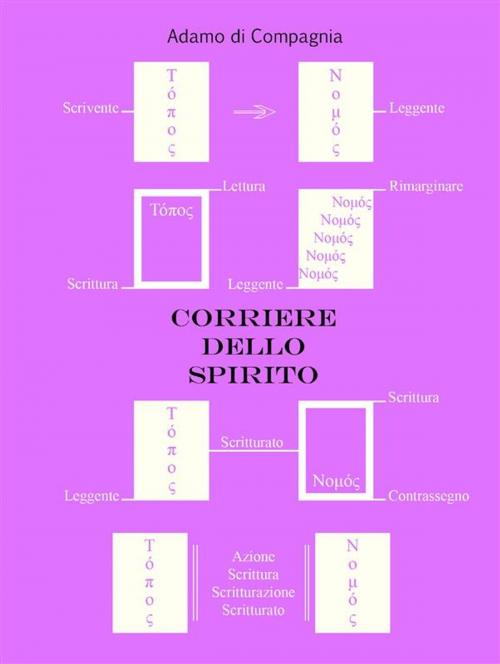 Cover of the book Corriere dello Spirito by Adamo Di Compagnia, Adamo Di Compagnia