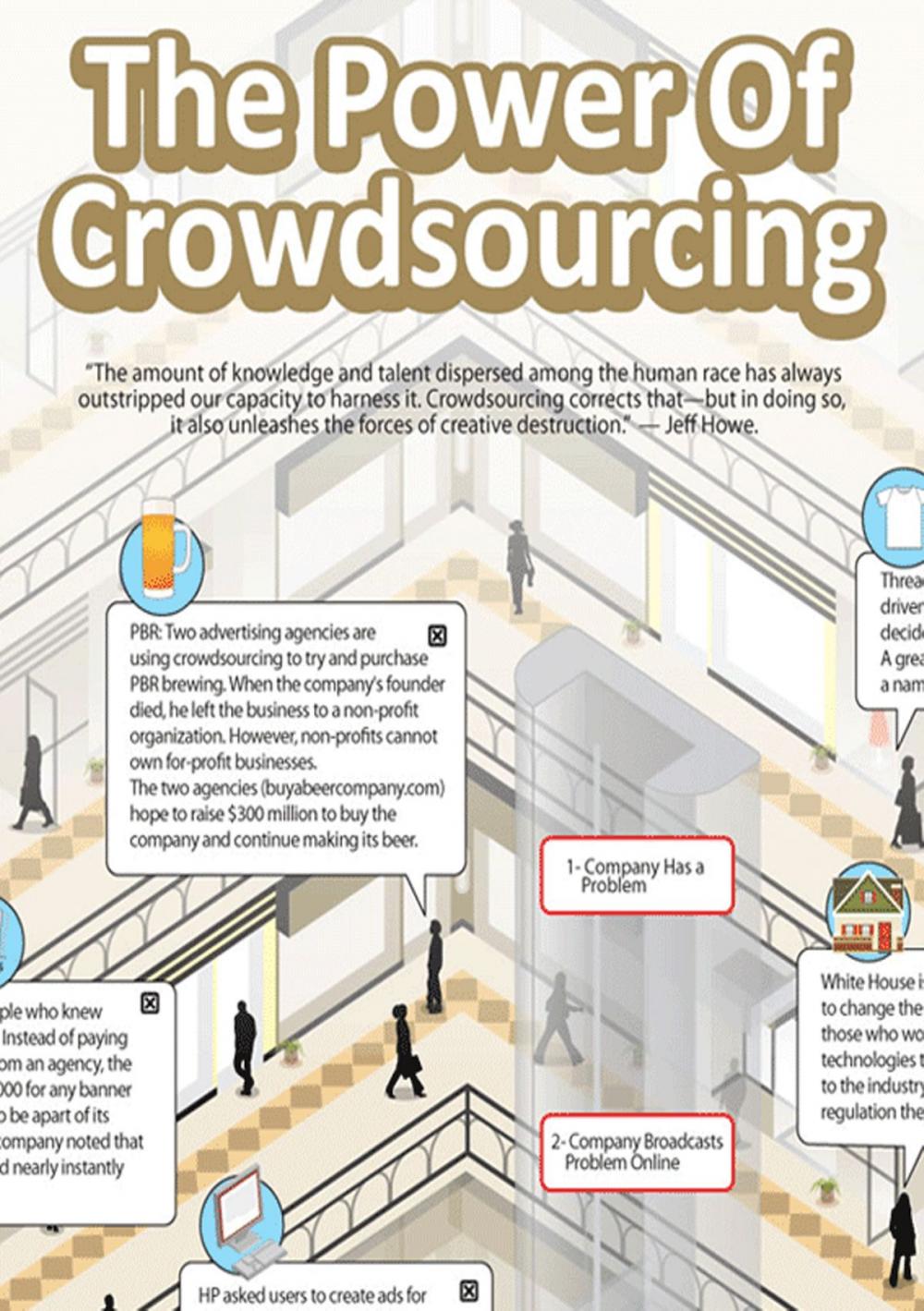 Big bigCover of The Power of Crowdsourcing