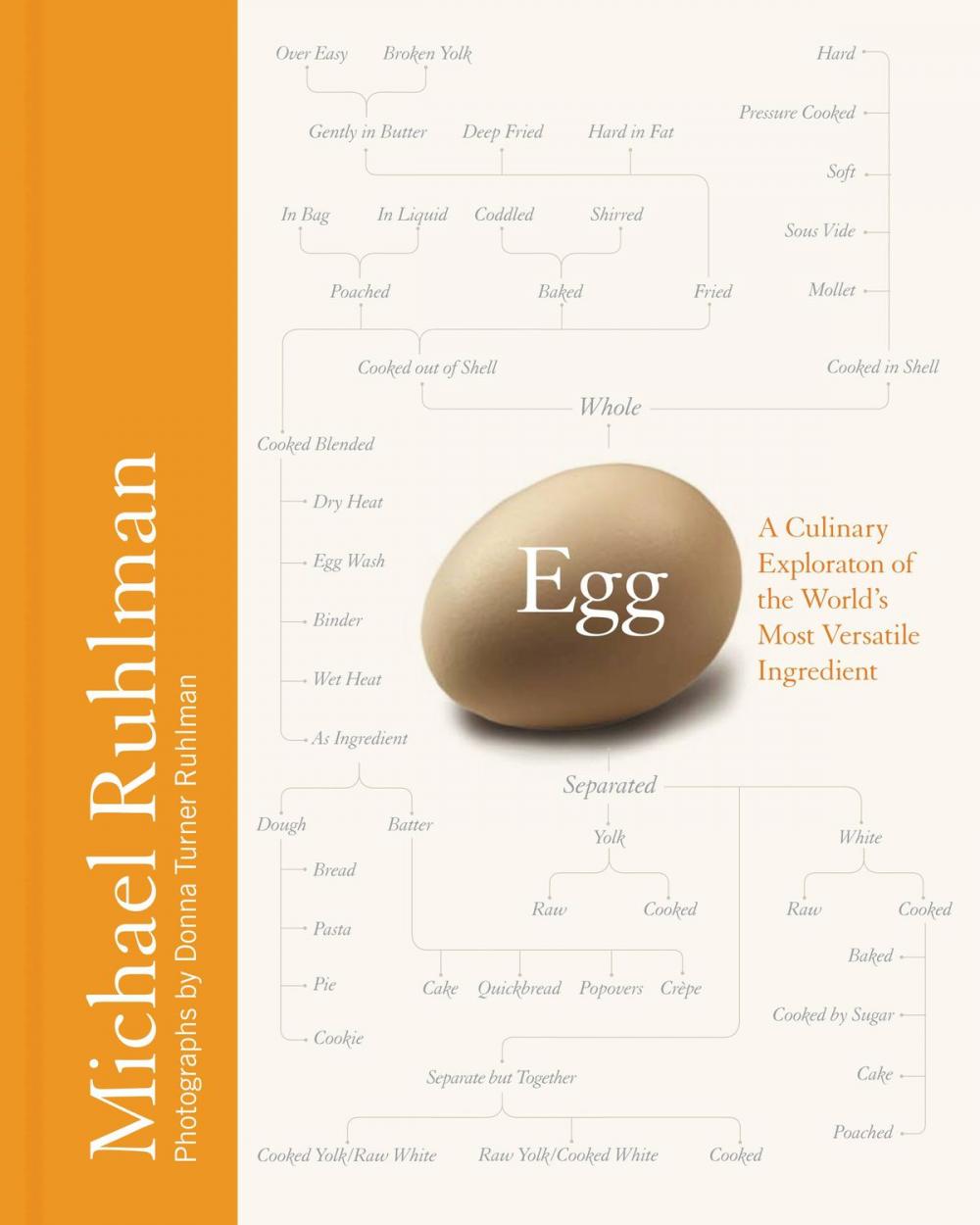 Big bigCover of Egg