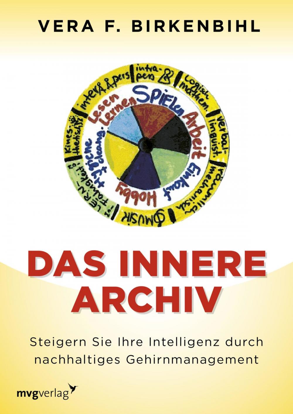 Big bigCover of Das innere Archiv