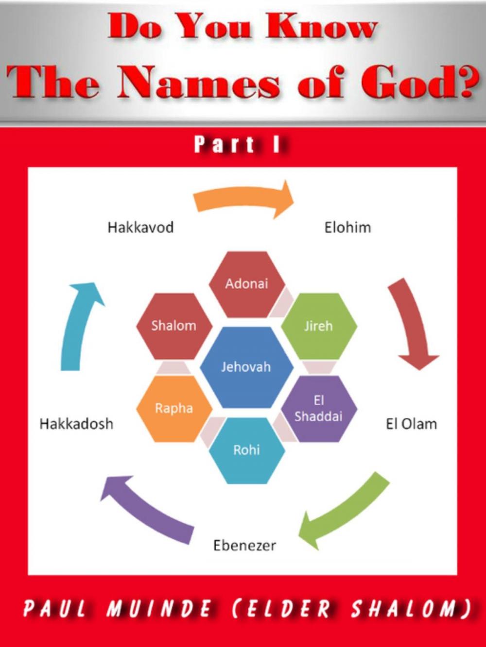 Big bigCover of Do You Know The Names of God? Part 1