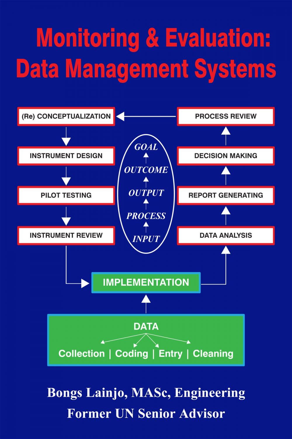 Big bigCover of Monitoring and Evaluation: Data Management Systems