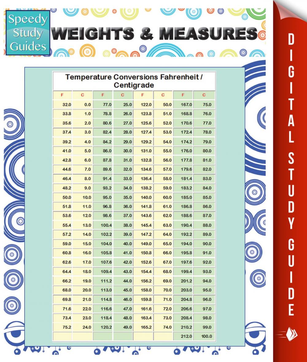 Big bigCover of Weights & Measures (Speedy Study Guides)