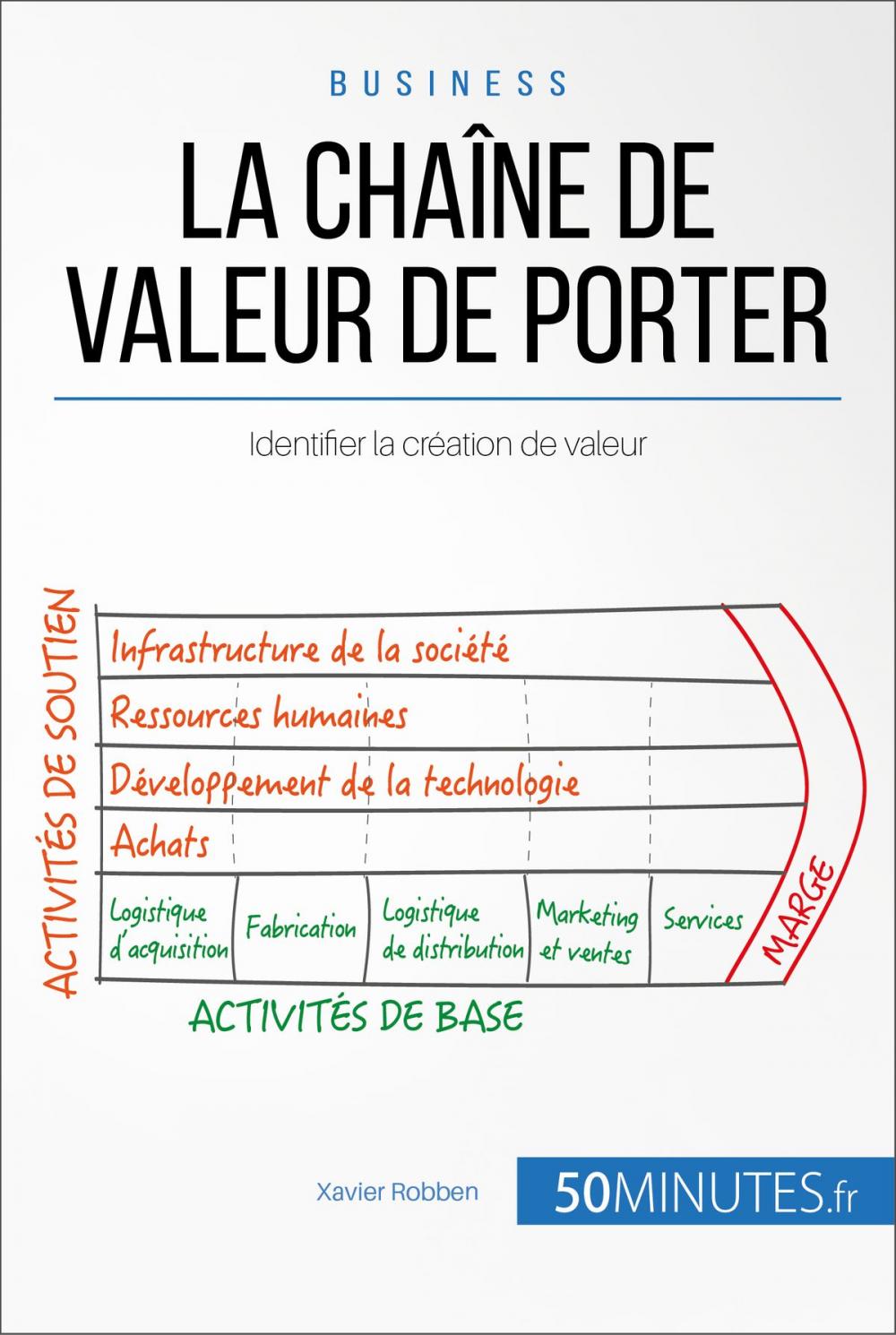 Big bigCover of La chaîne de valeur de Porter