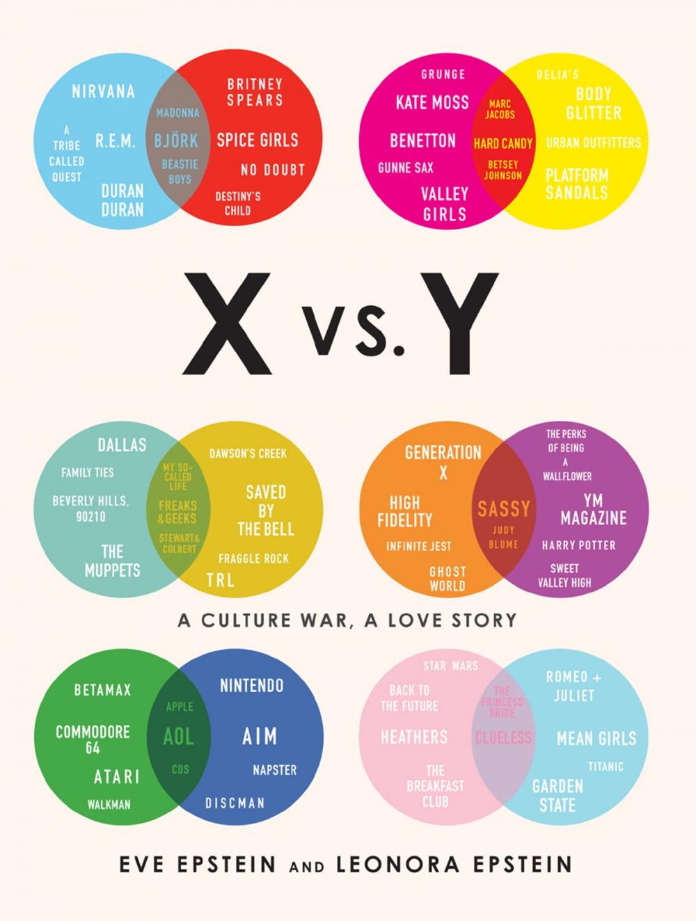 Big bigCover of X vs. Y