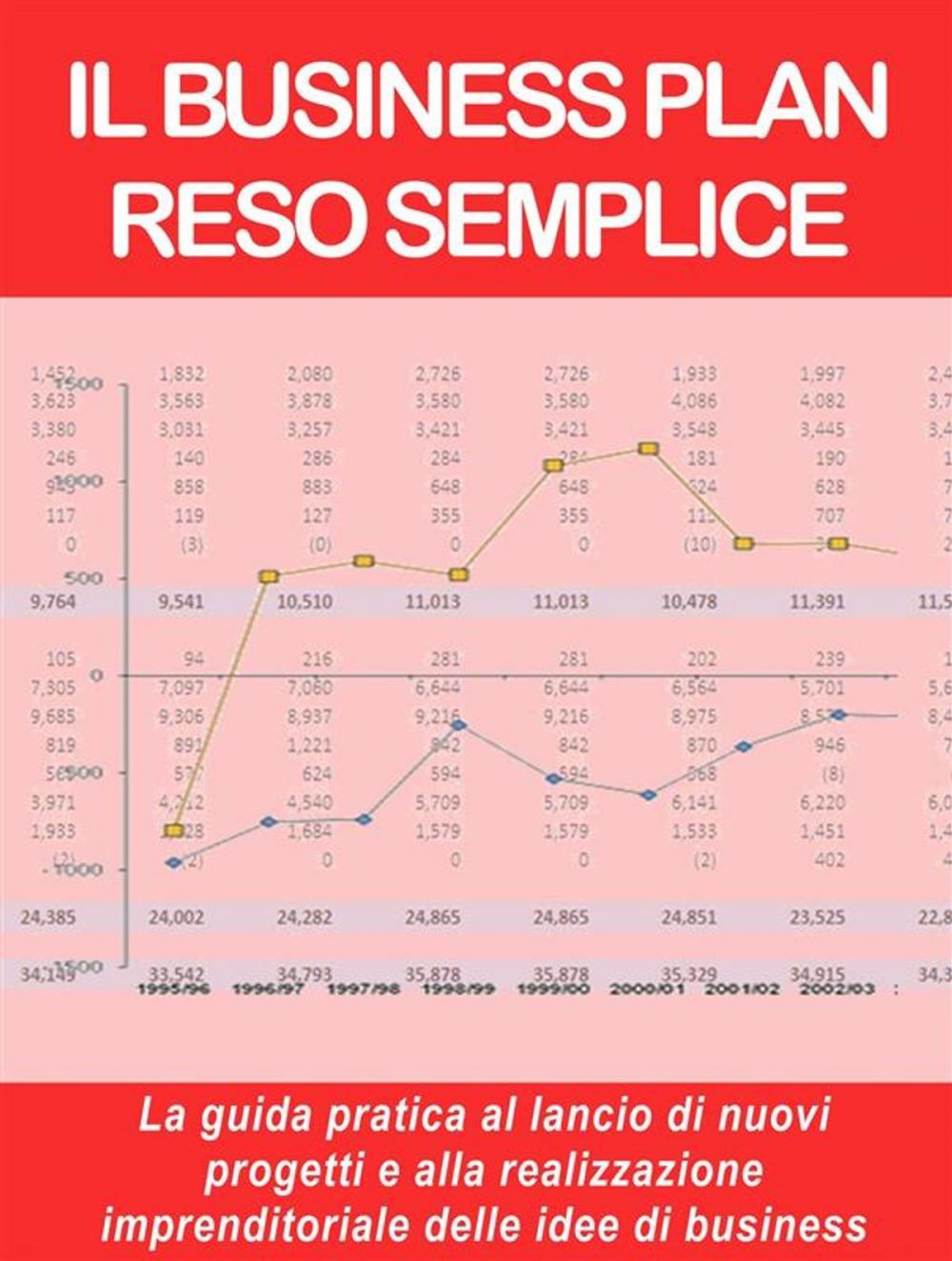 Big bigCover of IL BUSINESS PLAN RESO SEMPLICE. La guida pratica al lancio di nuovi progetti e alla realizzazione imprenditoriale delle idee di business