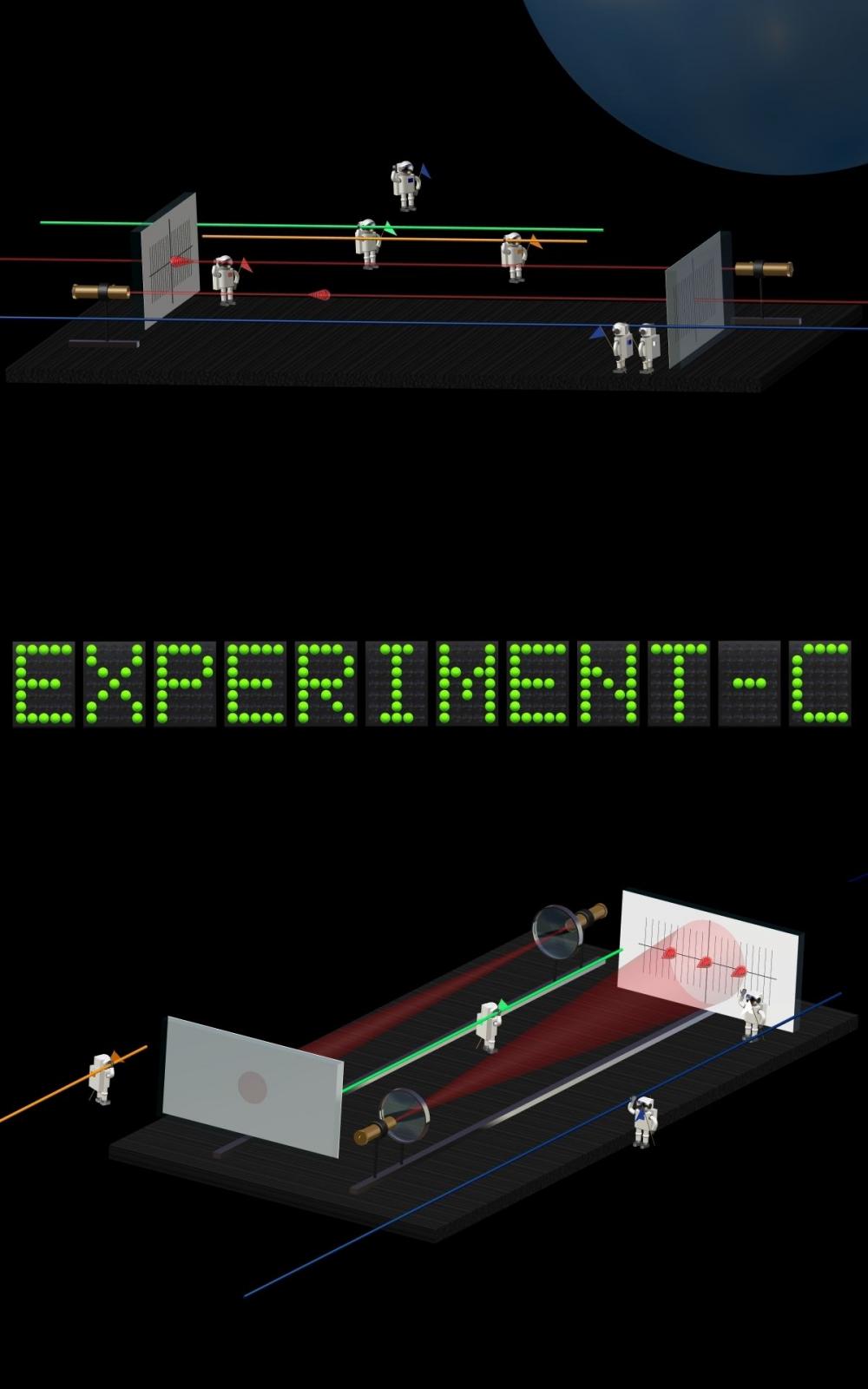 Big bigCover of Experiment-C