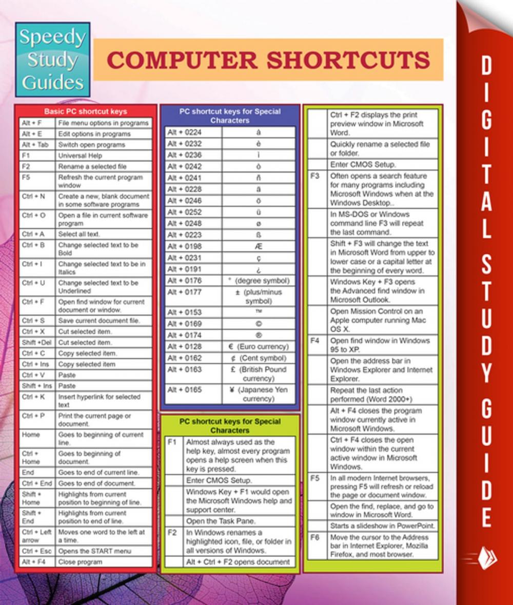 Big bigCover of Computer Shortcuts (Speedy Study Guides)