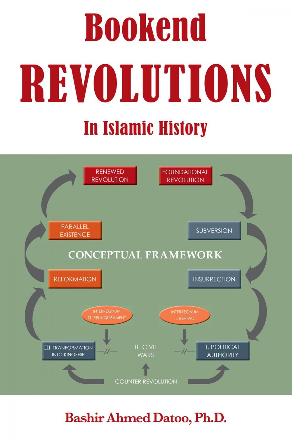 Big bigCover of Bookend Revolutions in Islamic History