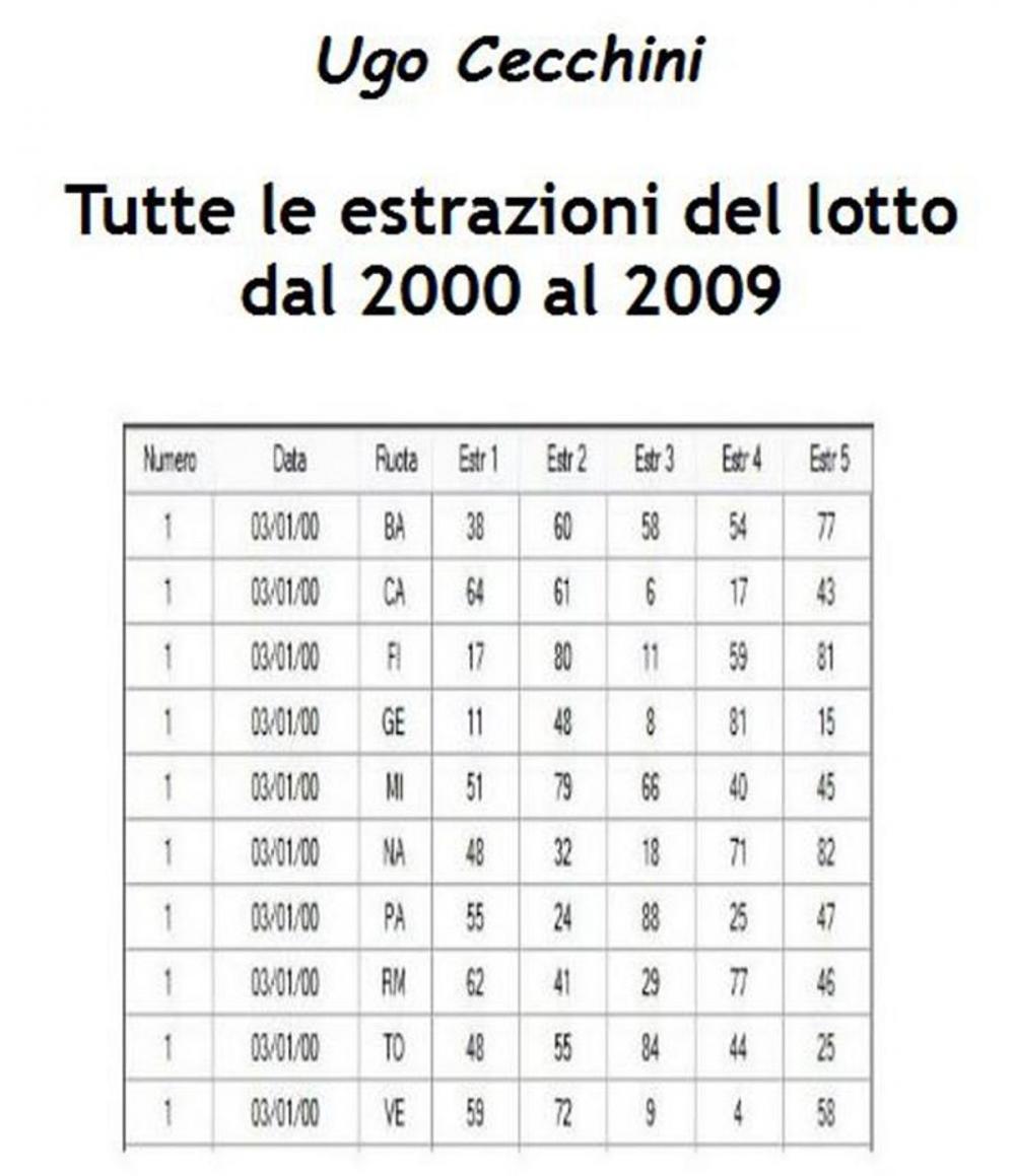 Big bigCover of Tutte le estrazioni del lotto dal 2000 al 2009