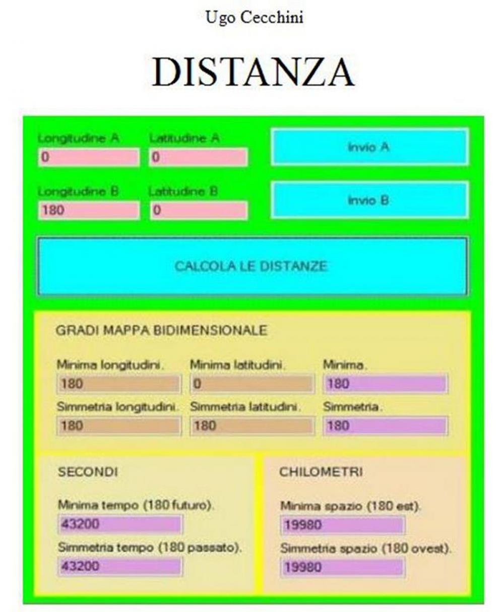 Big bigCover of Distanza