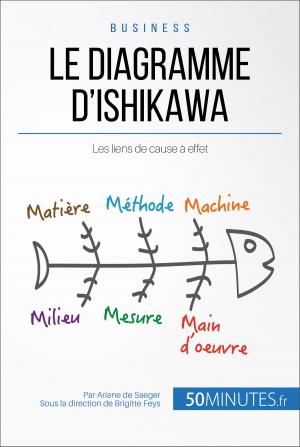 Book cover of Le diagramme d'Ishikawa