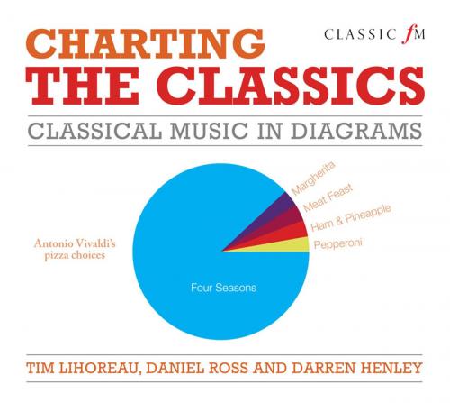 Cover of the book Charting the Classics by Tim Lihoreau, Daniel Ross, Darren Henley, Elliott & Thompson