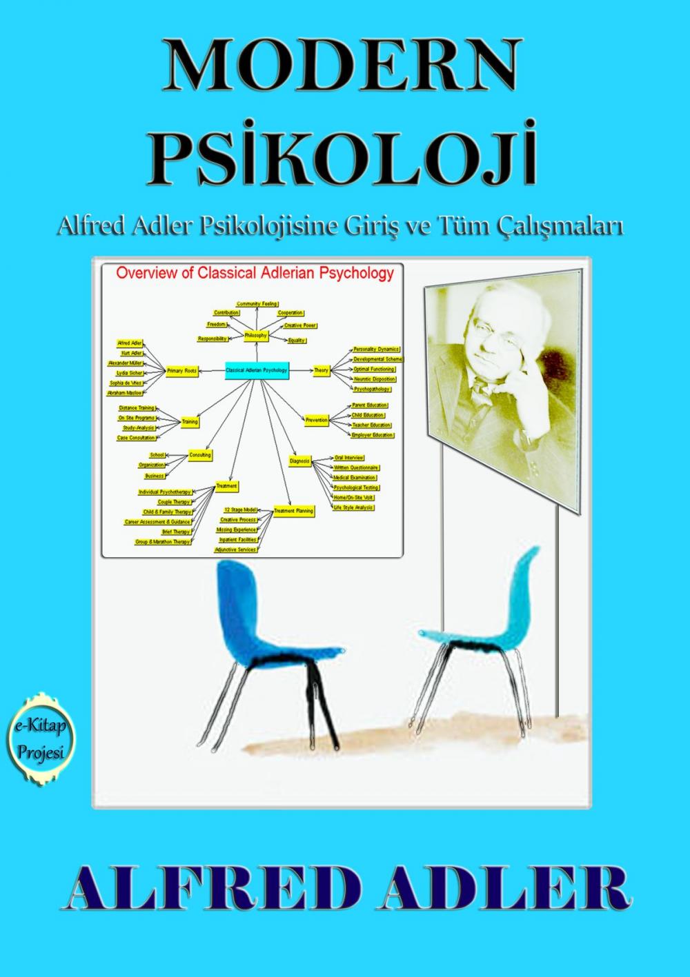 Big bigCover of Modern Psikoloji