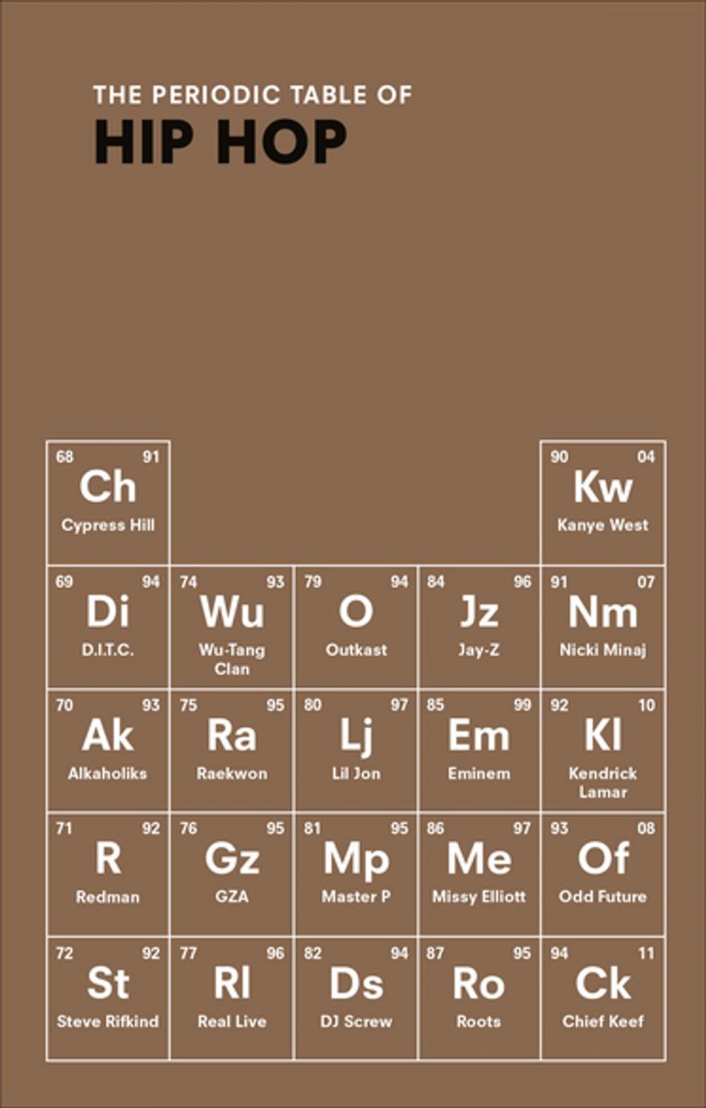 Big bigCover of The Periodic Table of HIP HOP