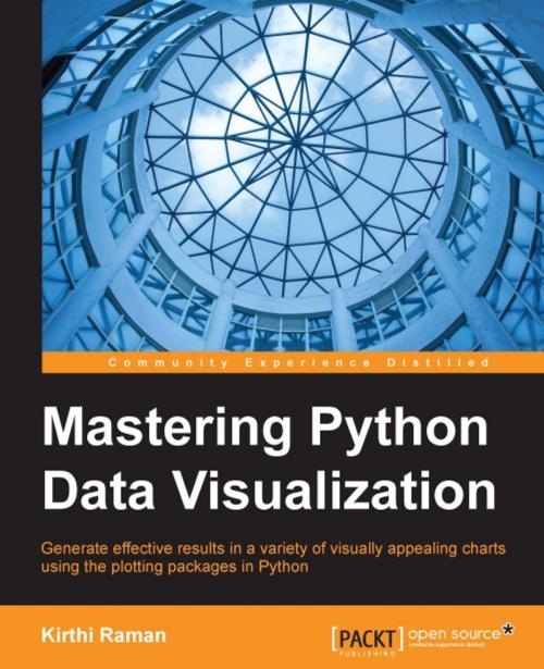 Cover of the book Mastering Python Data Visualization by Kirthi Raman, Packt Publishing