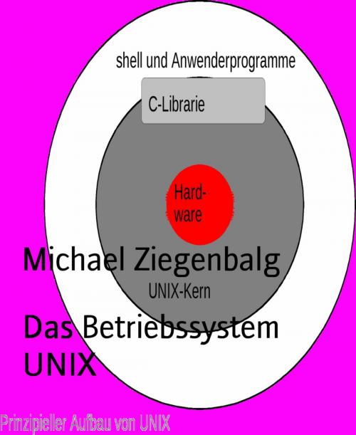 Cover of the book Das Betriebssystem UNIX by Michael Ziegenbalg, BookRix