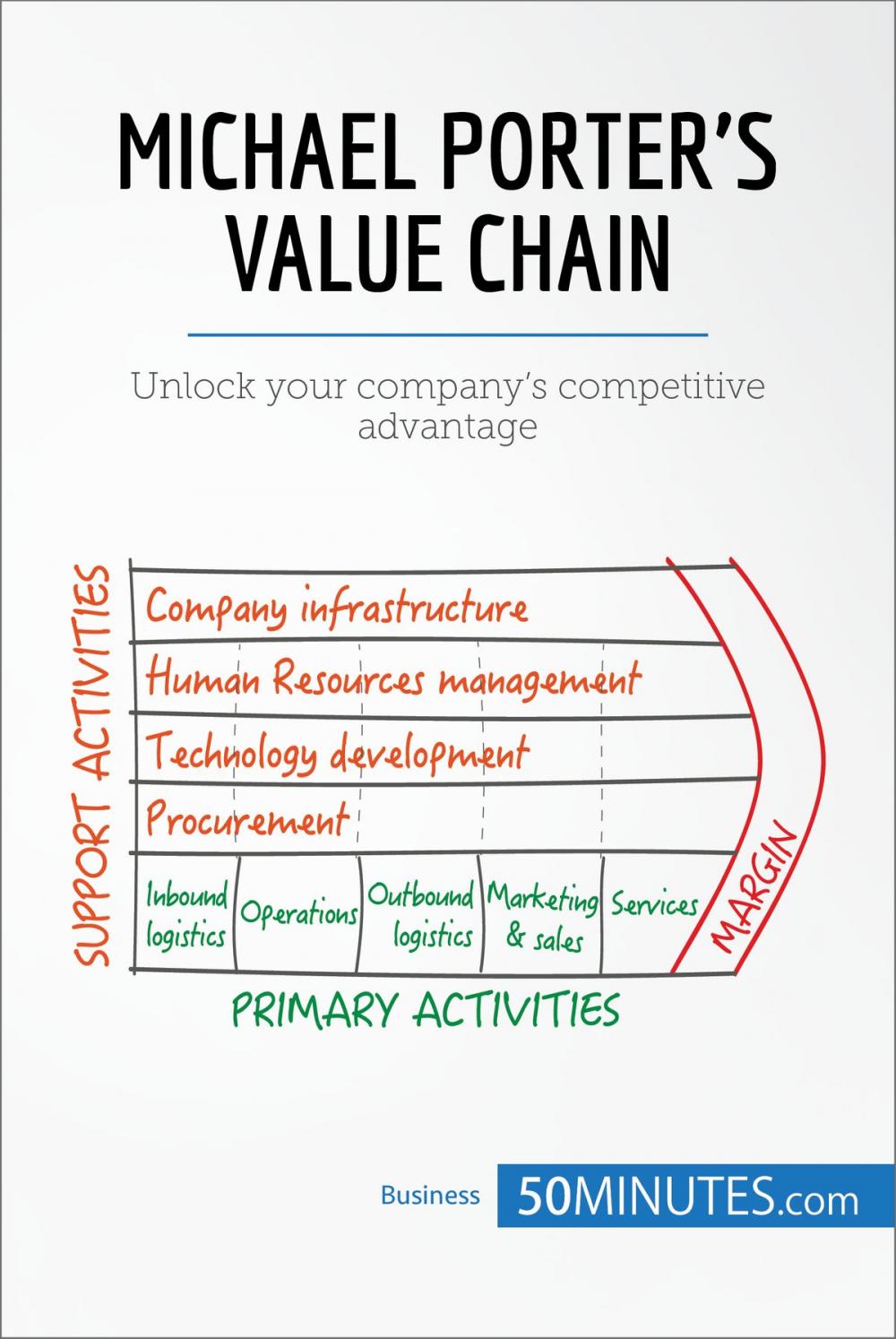 Big bigCover of Michael Porter's Value Chain