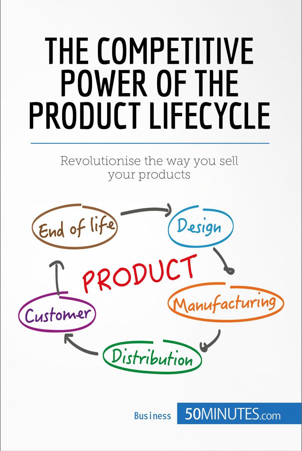 Big bigCover of The Competitive Power of the Product Lifecycle