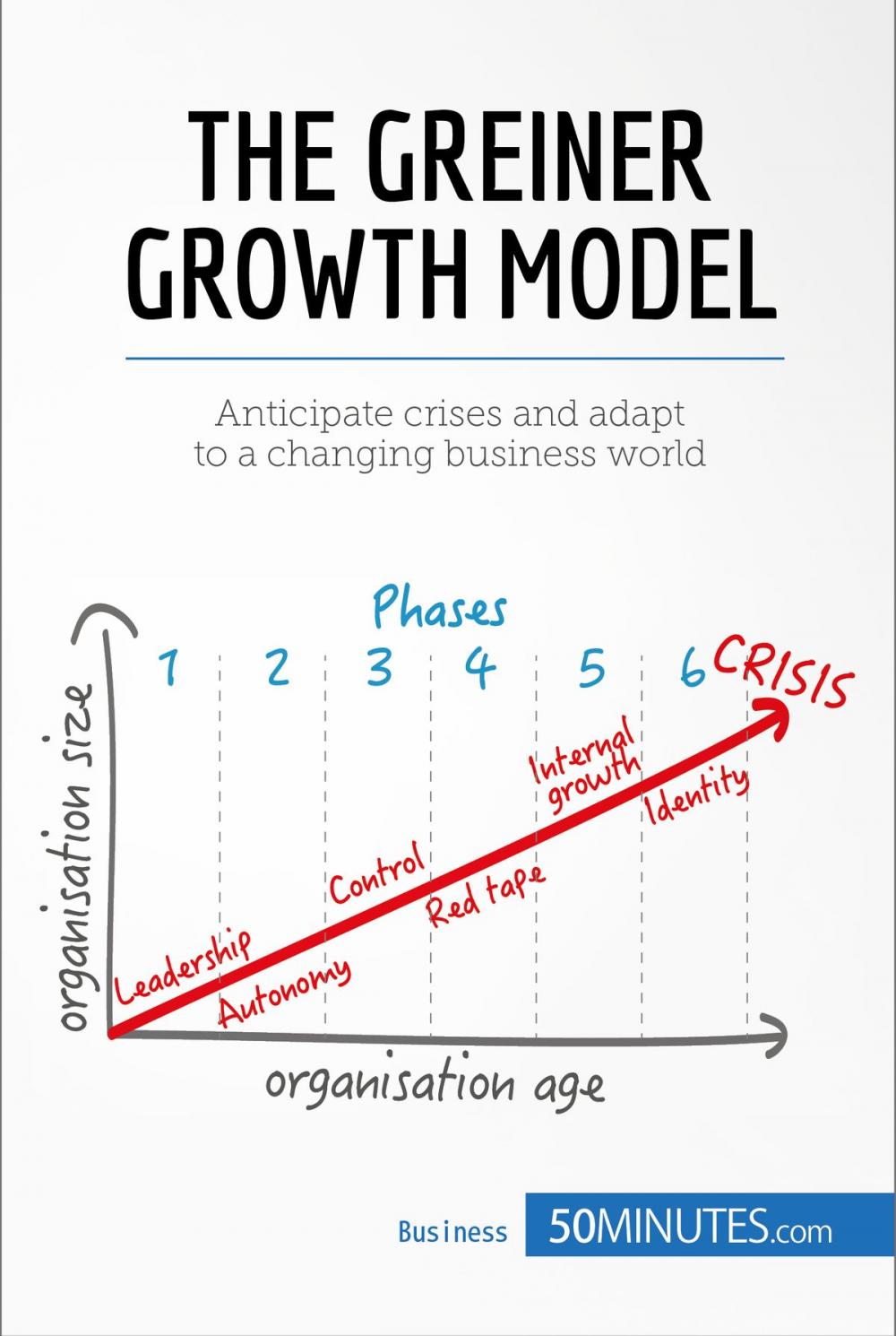 Big bigCover of The Greiner Growth Model