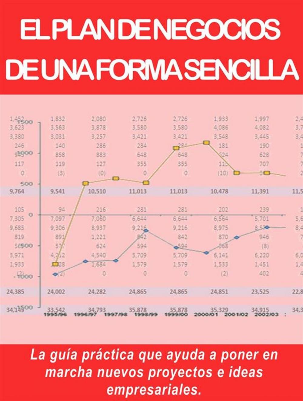 Big bigCover of EL PLAN DE NEGOCIOS DE UNA FORMA SENCILLA. La guía práctica que ayuda a poner en marcha nuevos proyectos e ideas empresariales.