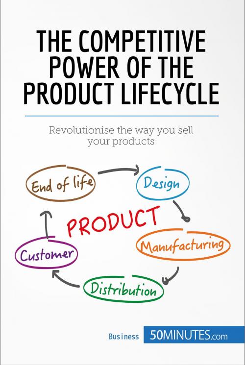 Cover of the book The Competitive Power of the Product Lifecycle by 50MINUTES.COM, 50Minutes.com