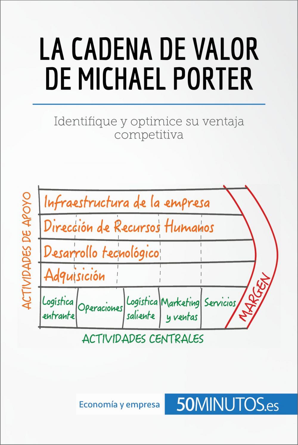 Big bigCover of La cadena de valor de Michael Porter