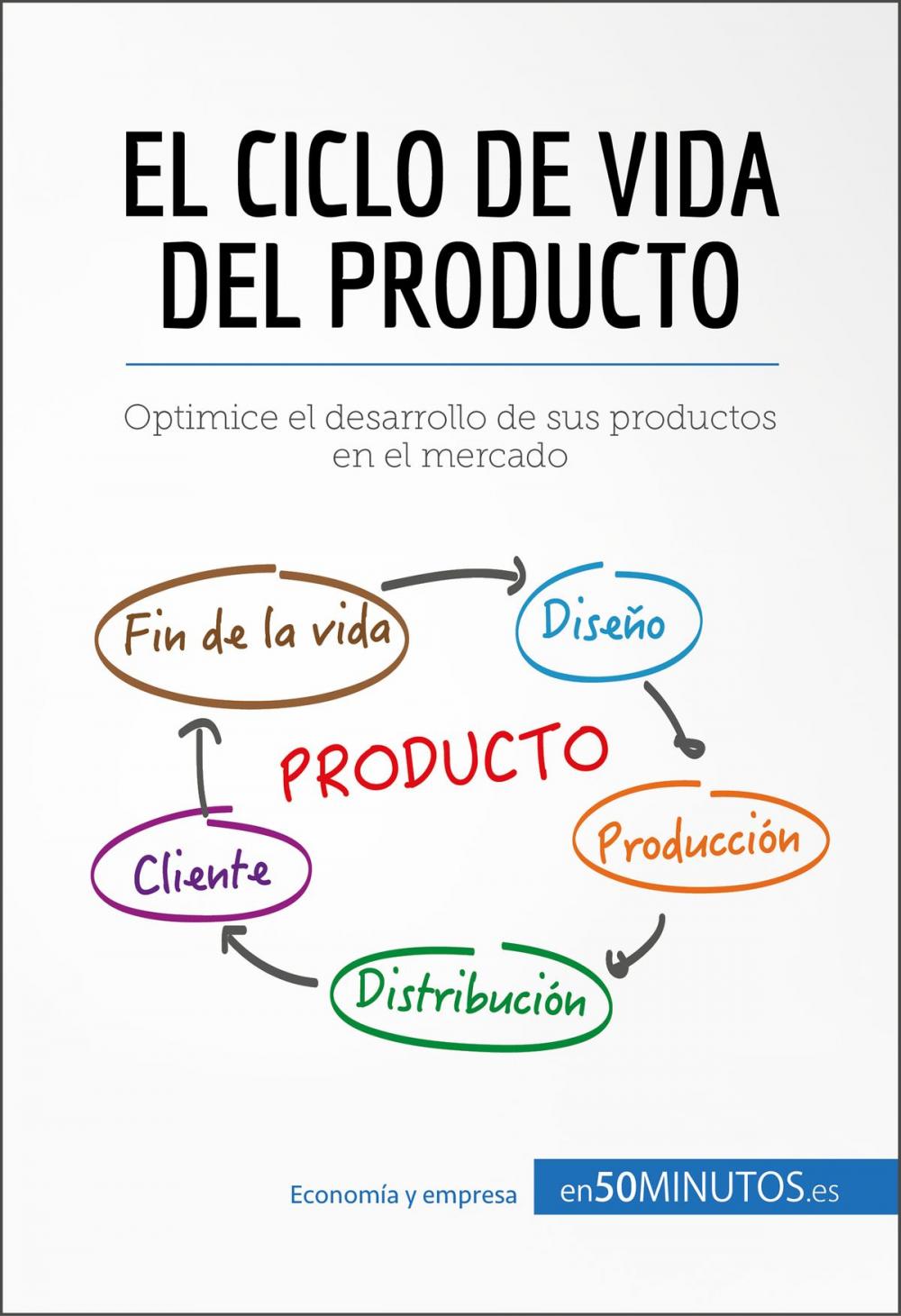 Big bigCover of El ciclo de vida del producto