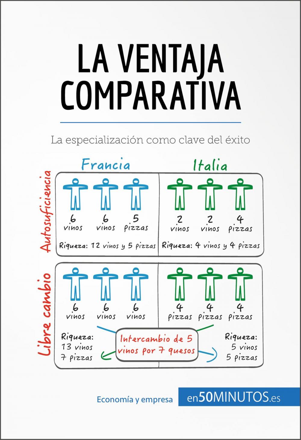 Big bigCover of La ventaja comparativa