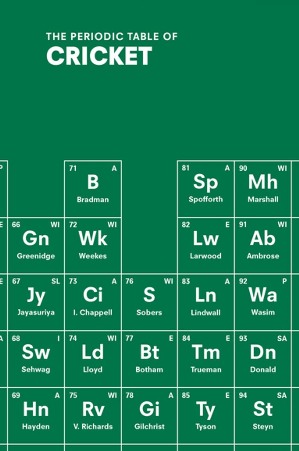 Big bigCover of The Periodic Table of CRICKET