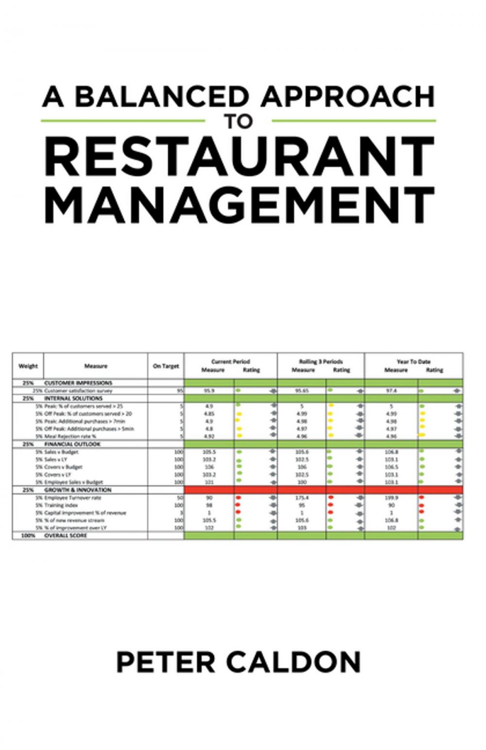 Big bigCover of A Balanced Approach to Restaurant Management