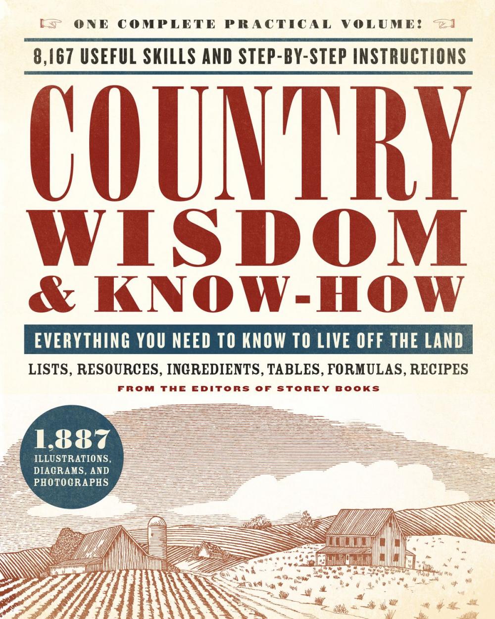 Big bigCover of Country Wisdom & Know-How