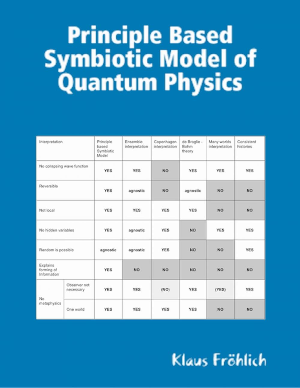 Big bigCover of Principle Based Symbiotic Model of Quantum Physics